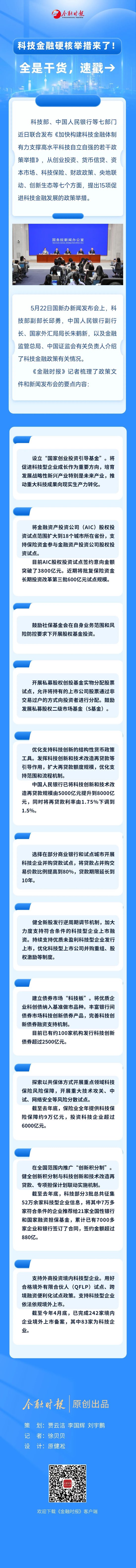 上上通 一图读懂科技金融硬核举措！全是干货，速戳→