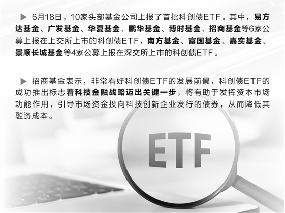 易配资 10家公募上报首批科创债ETF 填补科技金融主题债基空白