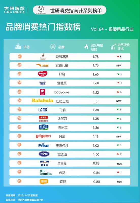 宏泰 品牌构建专属服饰美学、母婴个护聚焦户外防护