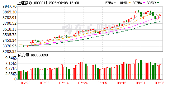 钻石配资 十大券商看后市｜等待新催化、新主线推动指数再上台阶